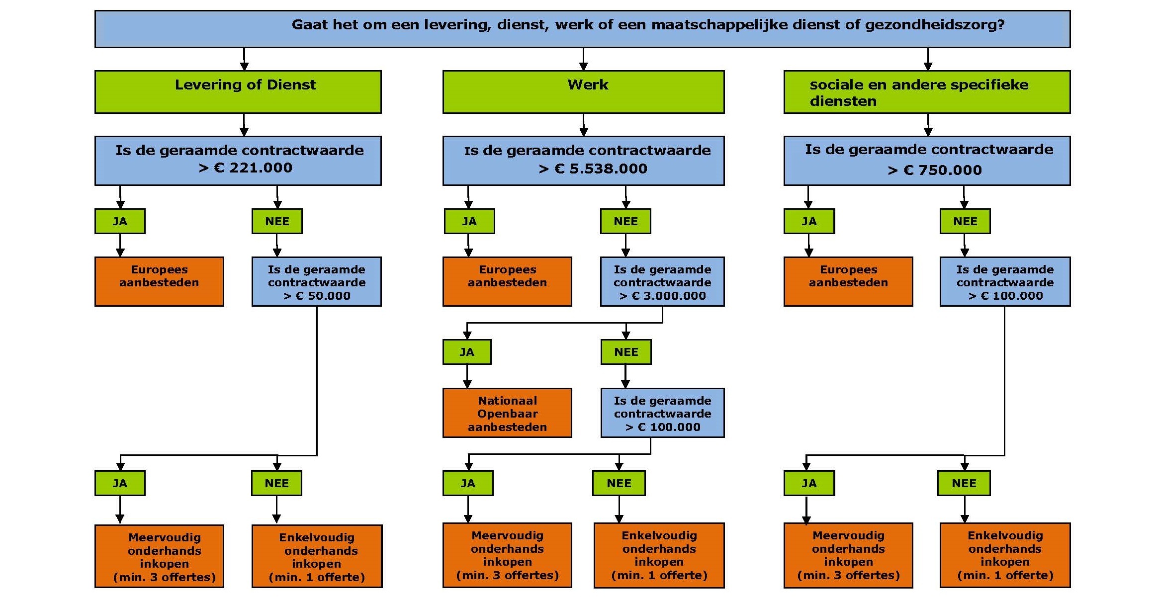 Drempelbedragen 2024-2025 Heerde