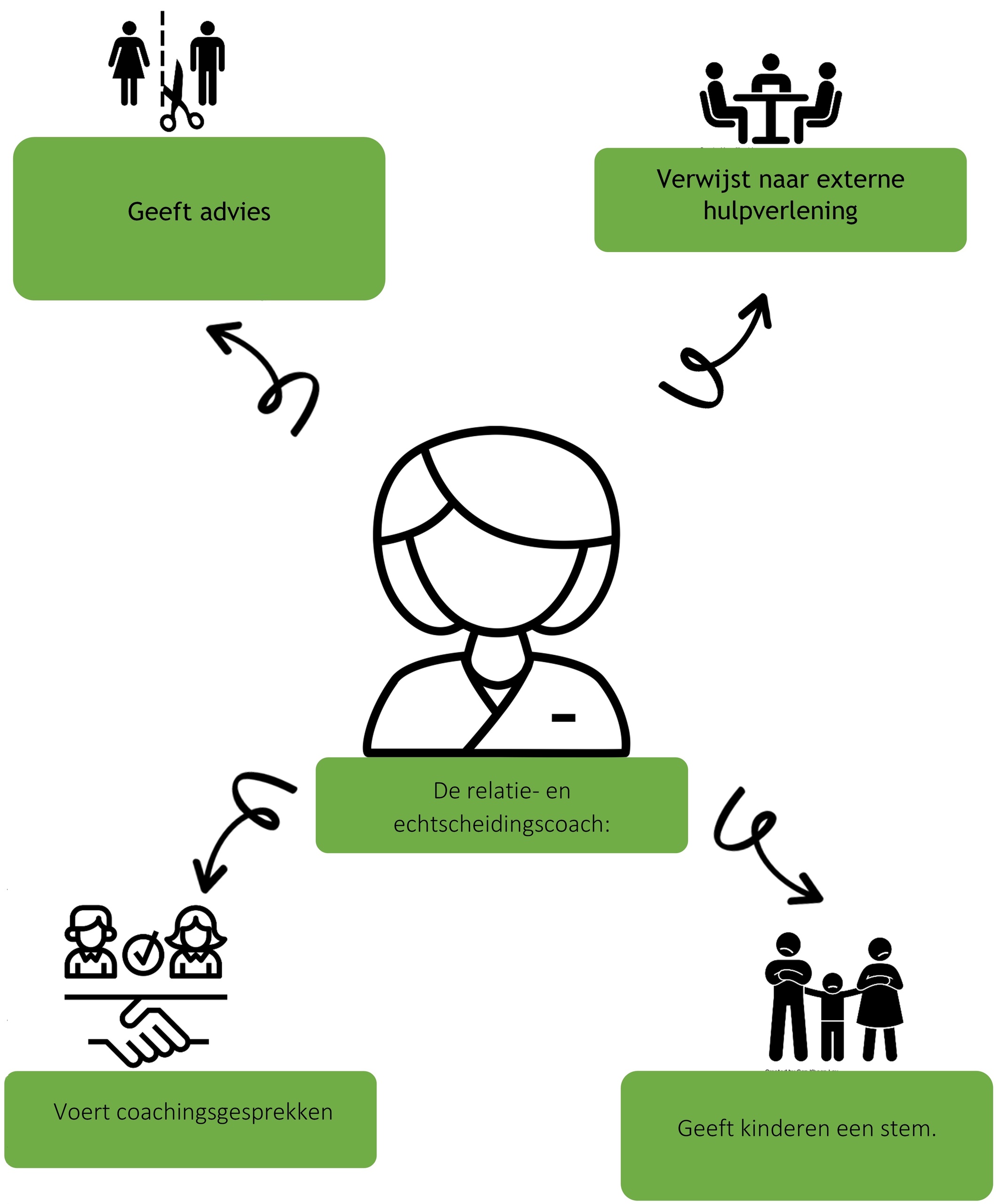 Infographic relatie- en echtscheidingscoach